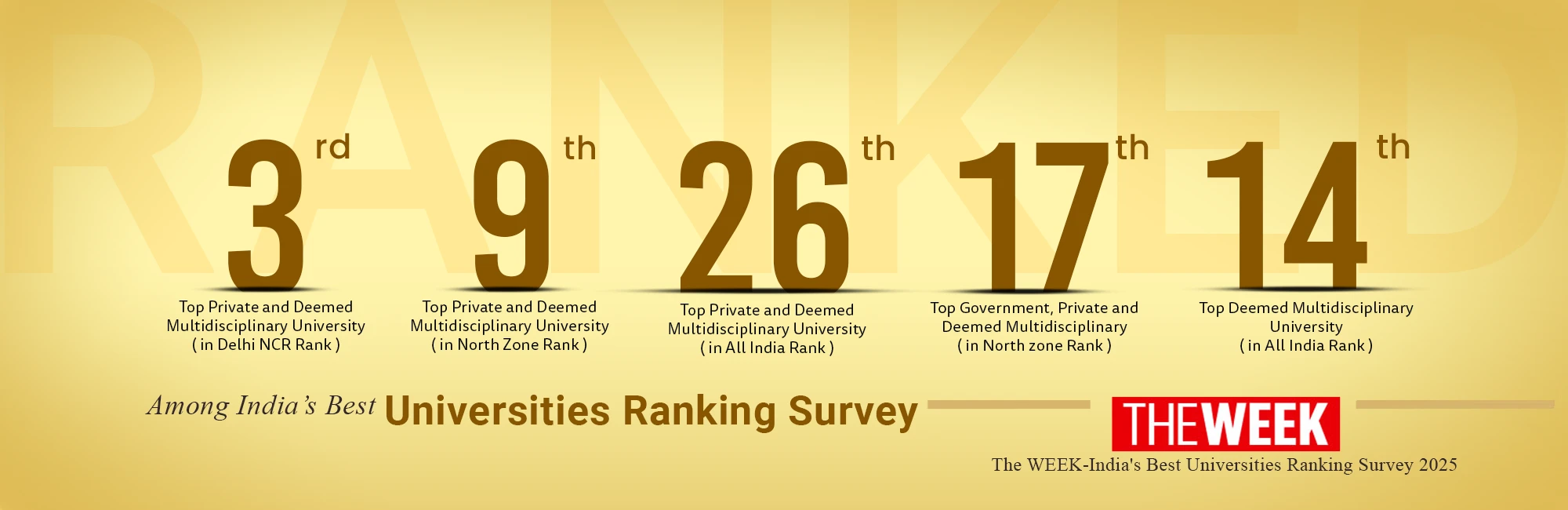The week Ranking